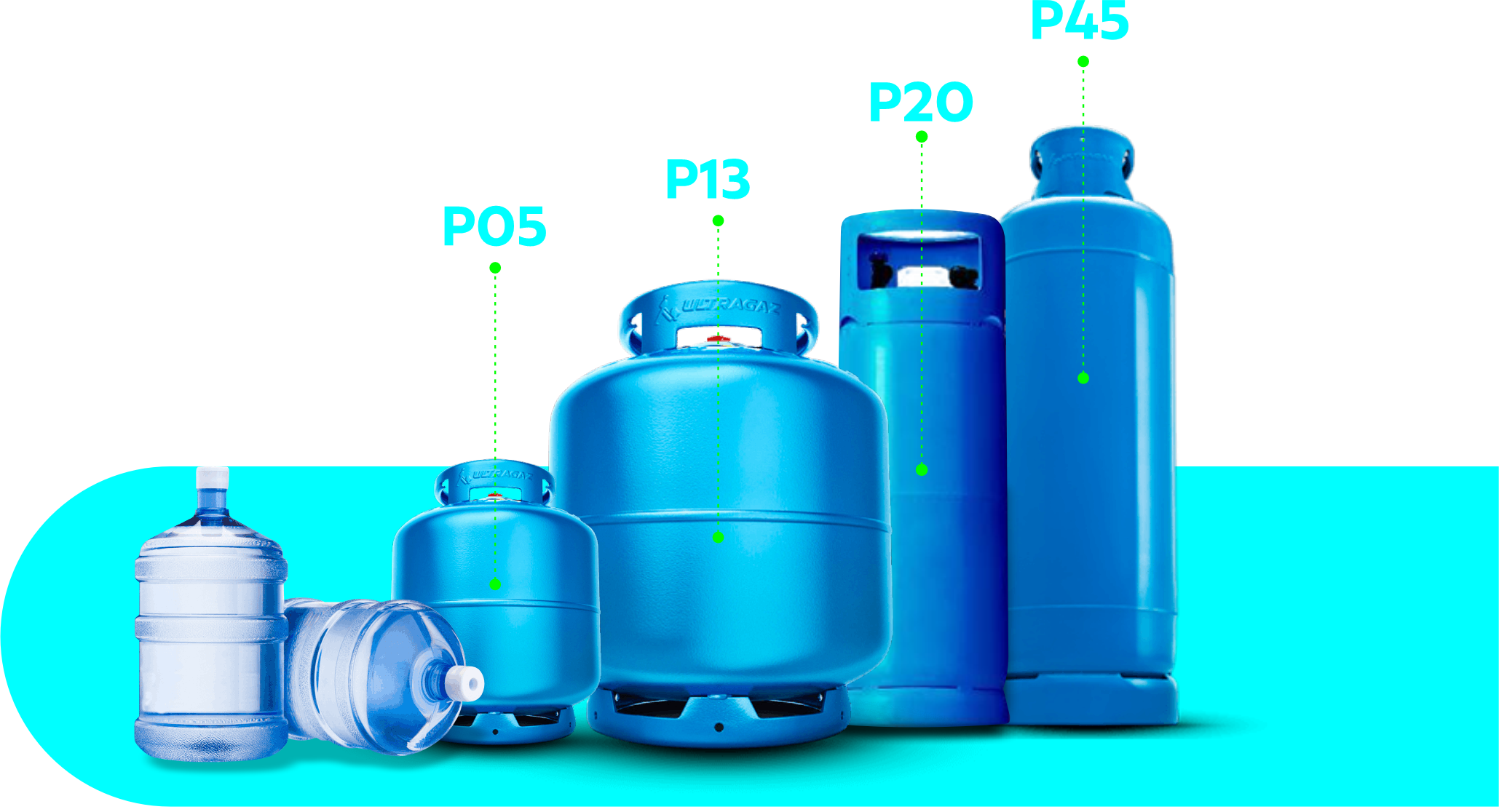 Botijões de Gás GDI Sul — P05 P13 P20 P45